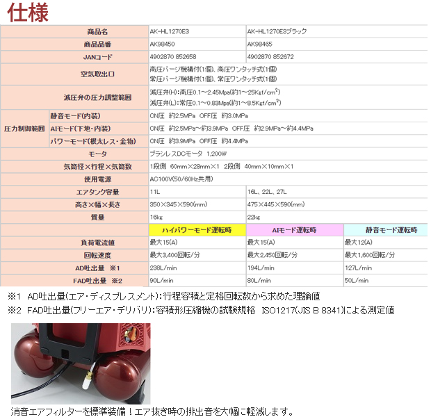 MAX 高圧エアコンプレッサ AK-HL1270E3