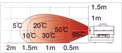 温度分布図（上昇温度0℃基準）